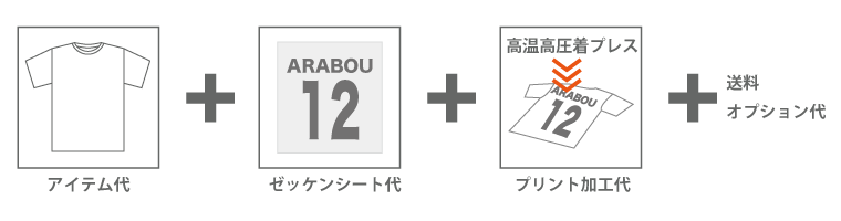 ゼッケンプリント料金