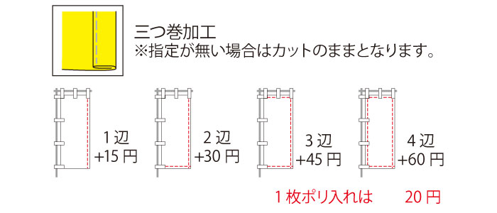 仕上げ